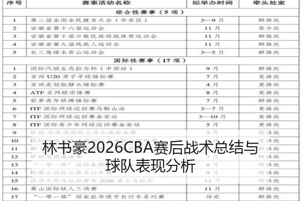林书豪2026CBA赛后战术总结与球队表现分析